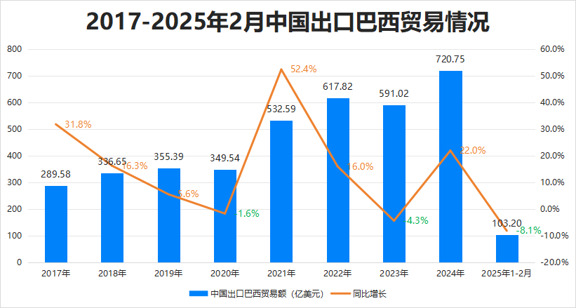 最新消息！特朗普豁免上千種產(chǎn)品關(guān)稅