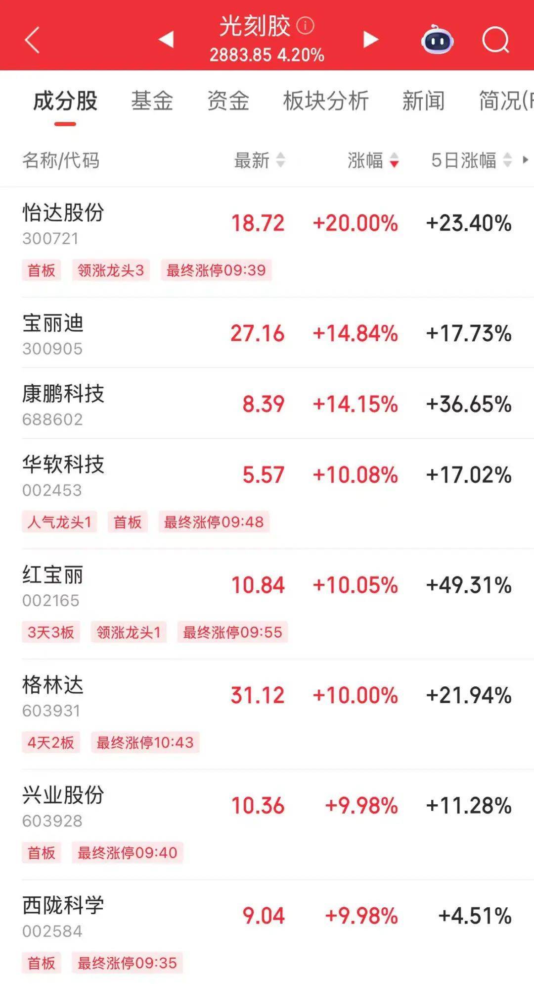 突然，華為芯片龍頭直線漲停，特朗普又變卦！關稅反制與自主可控股票名單曝光