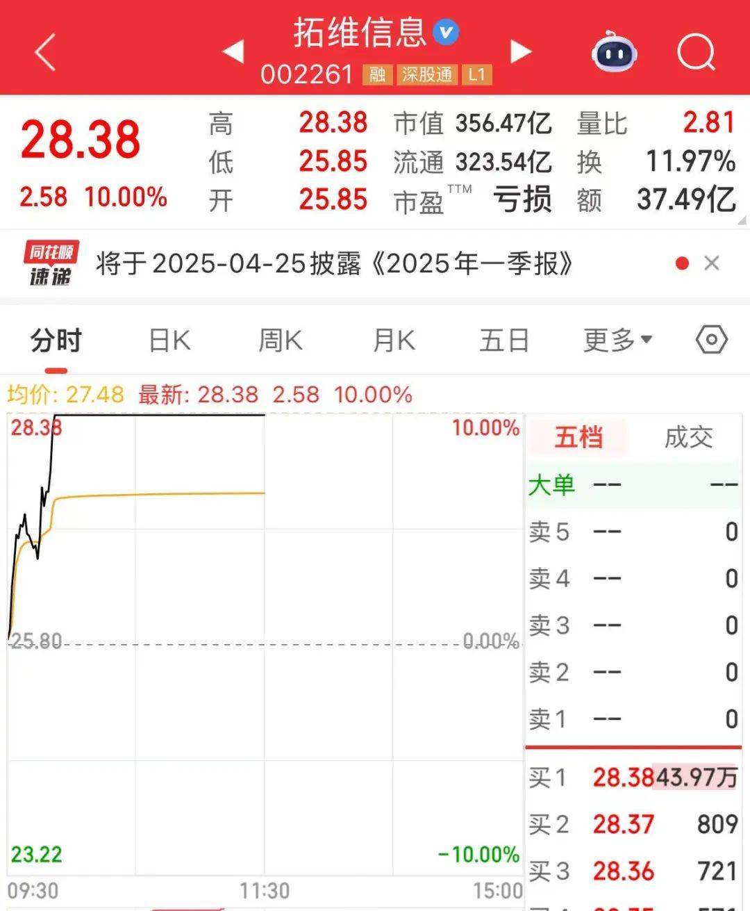 突然，華為芯片龍頭直線漲停，特朗普又變卦！關稅反制與自主可控股票名單曝光