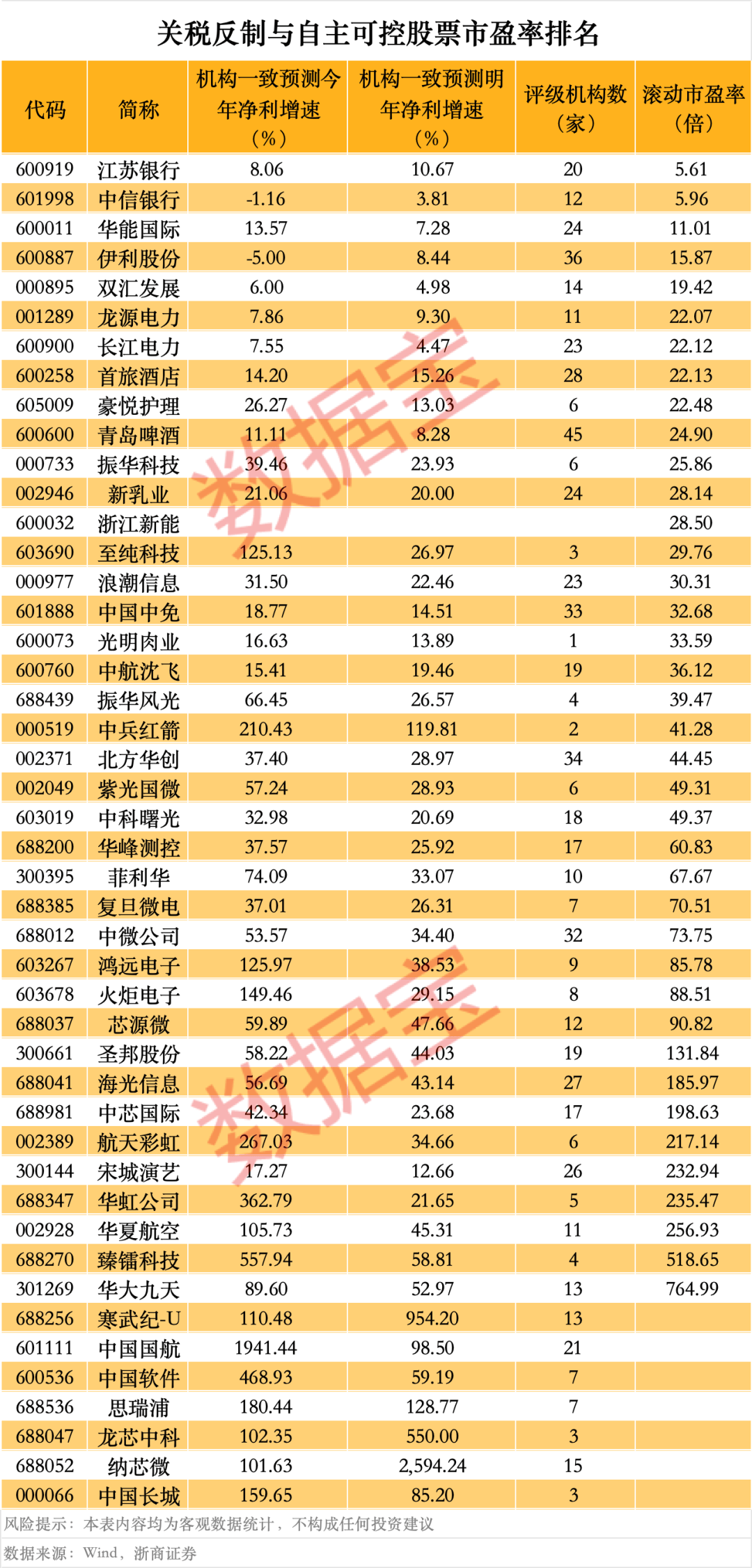 突然，華為芯片龍頭直線漲停，特朗普又變卦！關稅反制與自主可控股票名單曝光