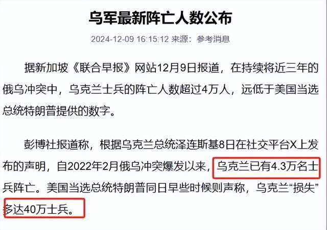 澤連斯基：烏軍死亡10萬，850萬人外逃！烏克蘭還能擠出多少兵？