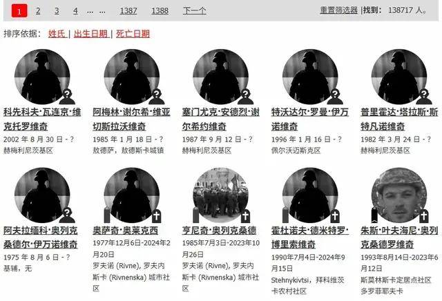 澤連斯基：烏軍死亡10萬，850萬人外逃！烏克蘭還能擠出多少兵？