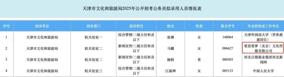 SM娛樂一工作人員考公上岸文旅局，網(wǎng)友：這跨界也太絲滑了吧