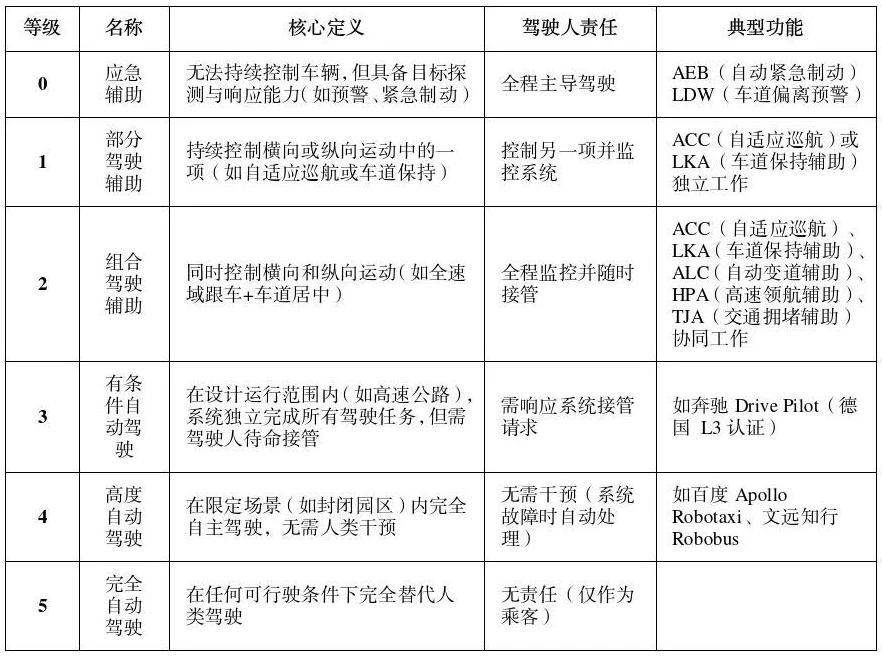 公安部道研中心：虛假宣傳自動駕駛，或面臨2年以下刑期