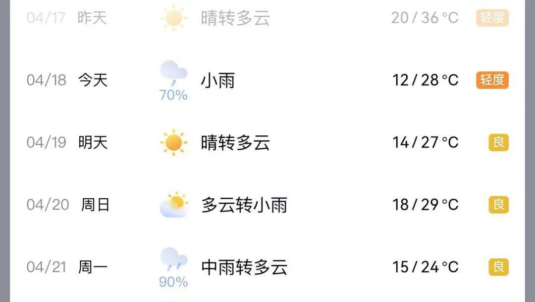 中到大雨+雷暴大風(fēng)！局部可達(dá)10級，河南27個(gè)大風(fēng)預(yù)警信號生效中，下班快回家