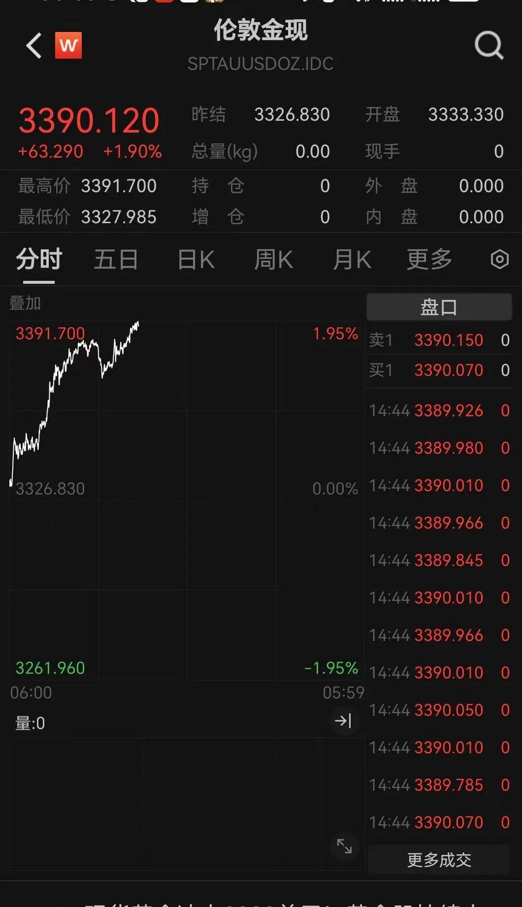 剛剛，金價(jià)爆了！緊急提示