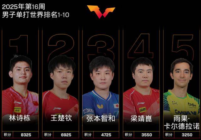 三大賽歷史首位南美冠軍！29歲的巴西人雨果，他是誰？