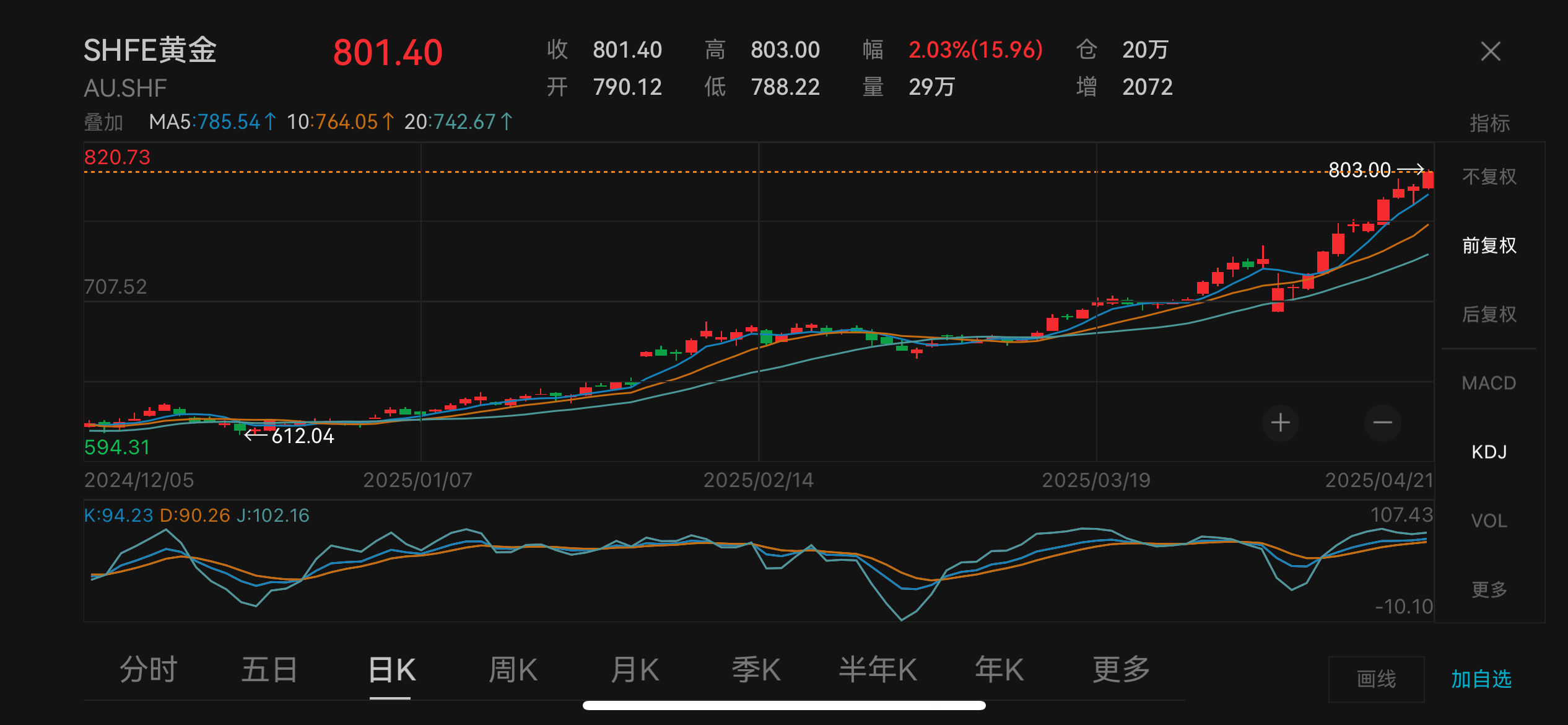 誰為金子瘋狂：有人貸款十萬博兩千，有人不敢再貿(mào)然囤貨