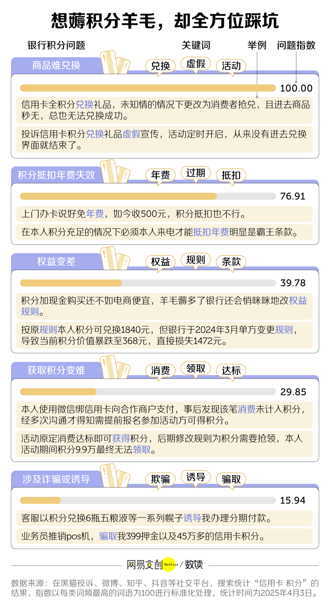 兩年消失8000萬張，信用卡收割不動中國年輕人了