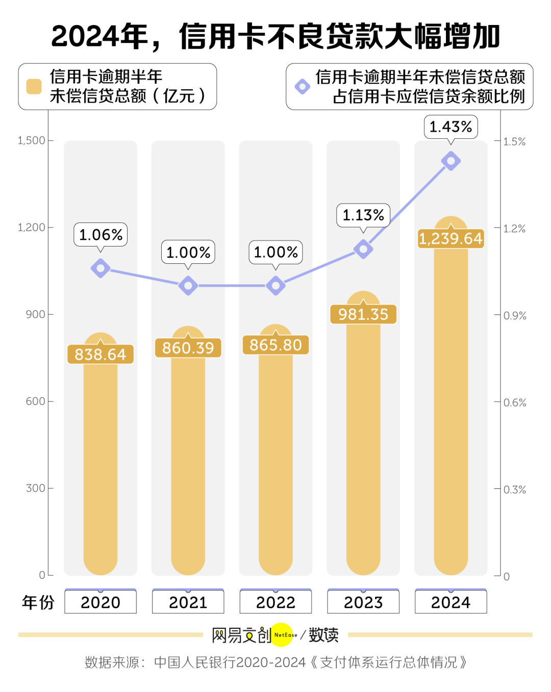 兩年消失8000萬張，信用卡收割不動中國年輕人了
