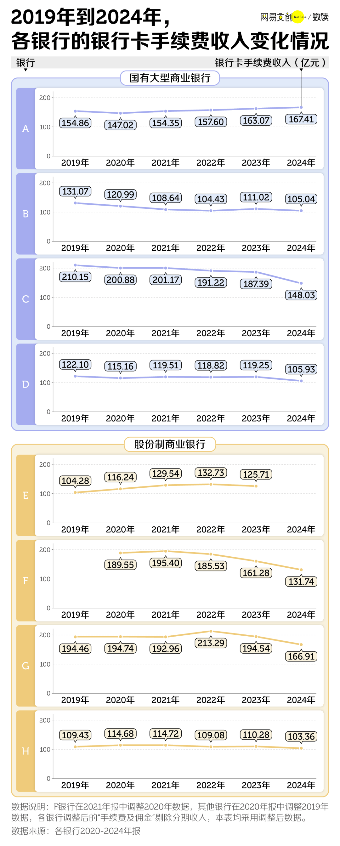 兩年消失8000萬張，信用卡收割不動中國年輕人了