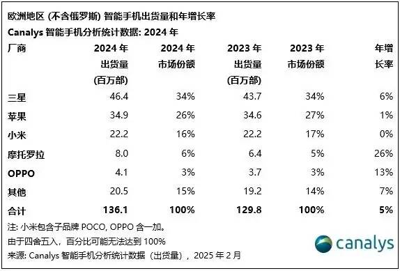 被安兔兔怒斥的榮耀，出貨量已跌到中國第六，李健能逆轉(zhuǎn)頹勢嗎？
