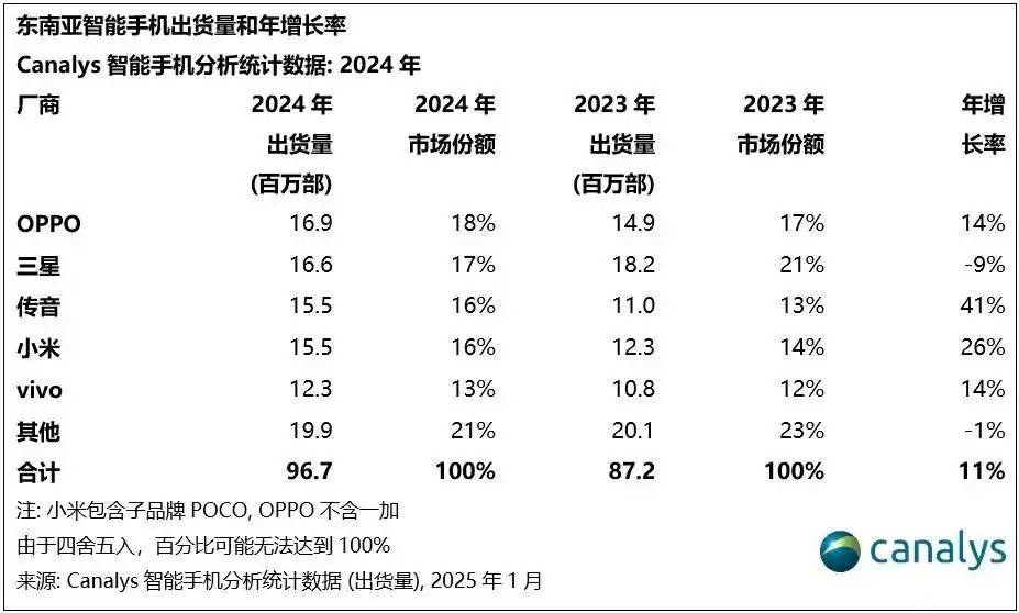 被安兔兔怒斥的榮耀，出貨量已跌到中國第六，李健能逆轉(zhuǎn)頹勢嗎？