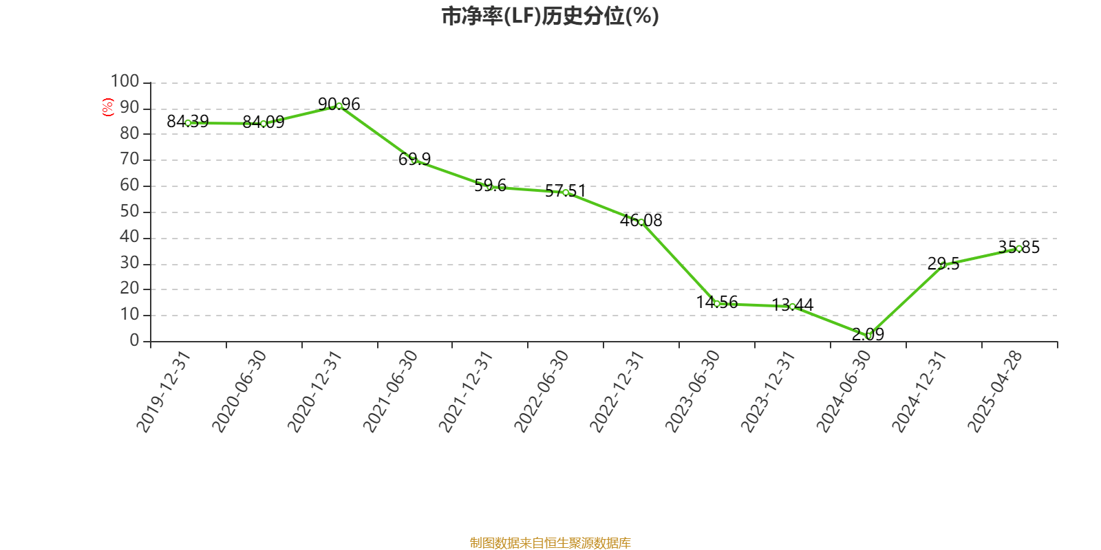 中國(guó)飛鶴：2024年凈利潤(rùn)35.7億元 同比增長(zhǎng)5.31% 擬每股派息0.1632港元
