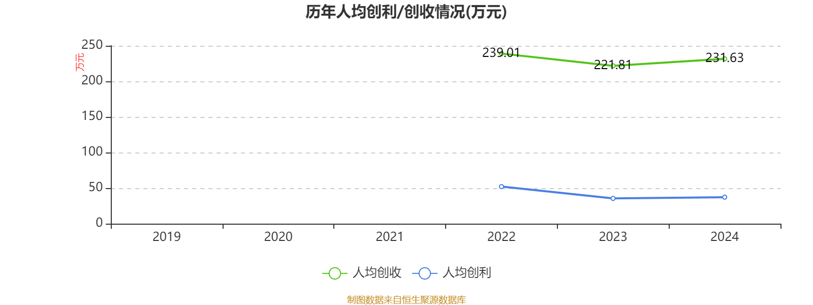 中國(guó)飛鶴：2024年凈利潤(rùn)35.7億元 同比增長(zhǎng)5.31% 擬每股派息0.1632港元
