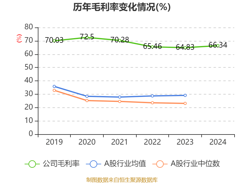 中國(guó)飛鶴：2024年凈利潤(rùn)35.7億元 同比增長(zhǎng)5.31% 擬每股派息0.1632港元