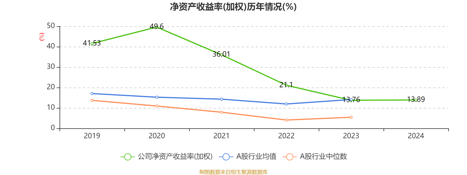 中國(guó)飛鶴：2024年凈利潤(rùn)35.7億元 同比增長(zhǎng)5.31% 擬每股派息0.1632港元