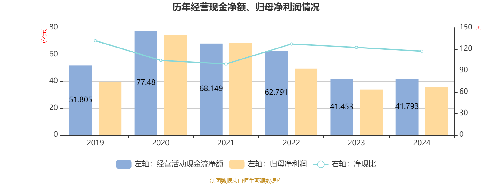 中國(guó)飛鶴：2024年凈利潤(rùn)35.7億元 同比增長(zhǎng)5.31% 擬每股派息0.1632港元