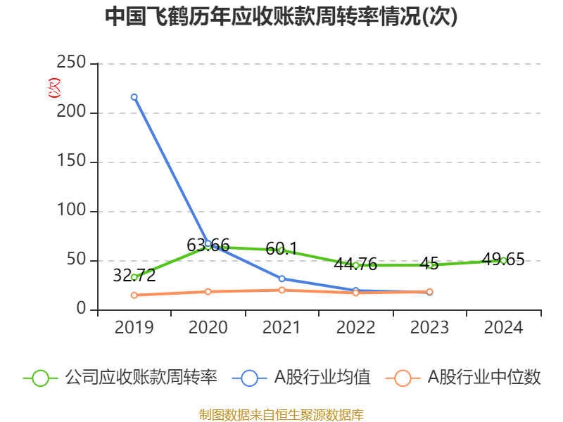 中國(guó)飛鶴：2024年凈利潤(rùn)35.7億元 同比增長(zhǎng)5.31% 擬每股派息0.1632港元