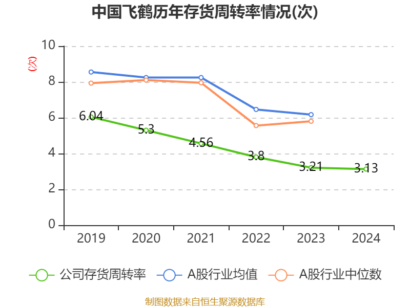 中國(guó)飛鶴：2024年凈利潤(rùn)35.7億元 同比增長(zhǎng)5.31% 擬每股派息0.1632港元
