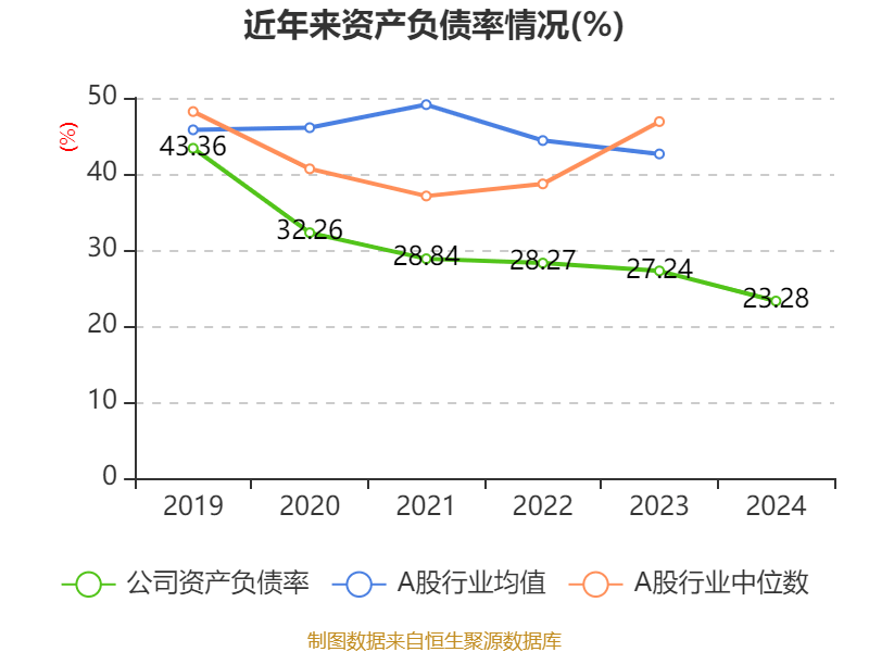 中國(guó)飛鶴：2024年凈利潤(rùn)35.7億元 同比增長(zhǎng)5.31% 擬每股派息0.1632港元