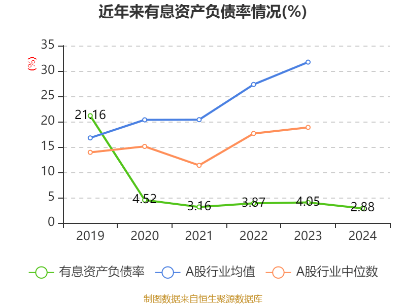 中國(guó)飛鶴：2024年凈利潤(rùn)35.7億元 同比增長(zhǎng)5.31% 擬每股派息0.1632港元