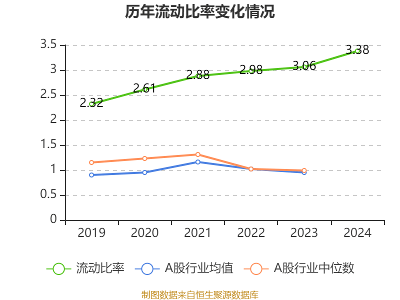 中國(guó)飛鶴：2024年凈利潤(rùn)35.7億元 同比增長(zhǎng)5.31% 擬每股派息0.1632港元
