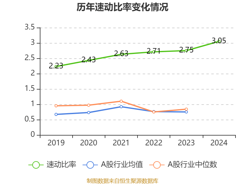中國(guó)飛鶴：2024年凈利潤(rùn)35.7億元 同比增長(zhǎng)5.31% 擬每股派息0.1632港元