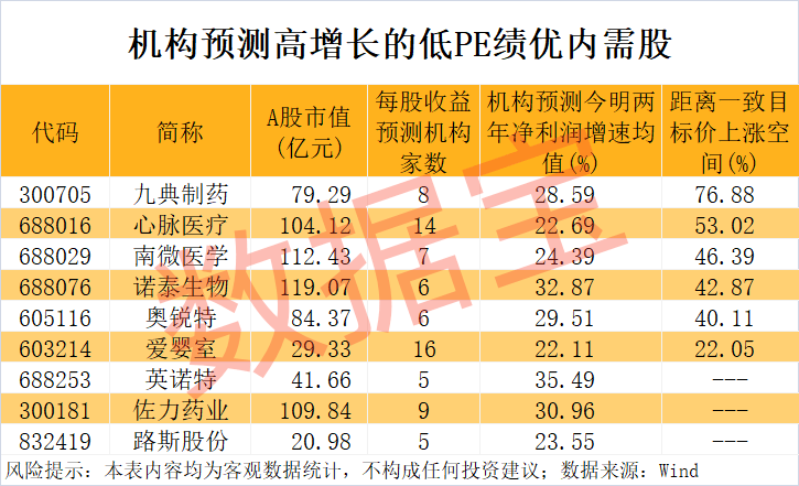 “300972”，不到1年漲超8倍！誰是下一個內(nèi)需潛力股？
