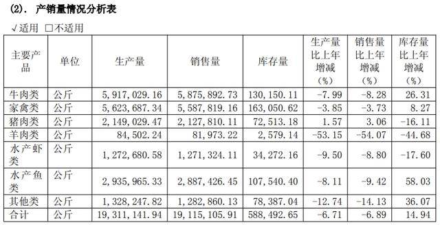 預(yù)制菜企味知香“賣不動了”庫存積壓，業(yè)績下滑仍將派息過半利潤