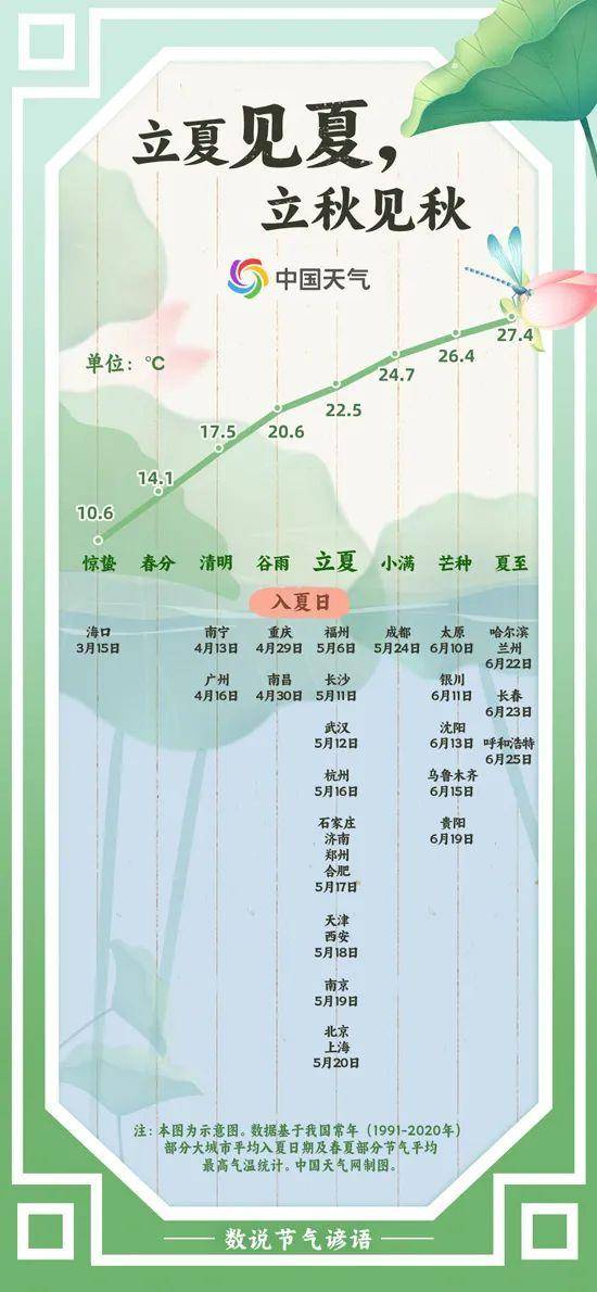 今日立夏：春意藏，夏初長，風(fēng)暖人間草木香