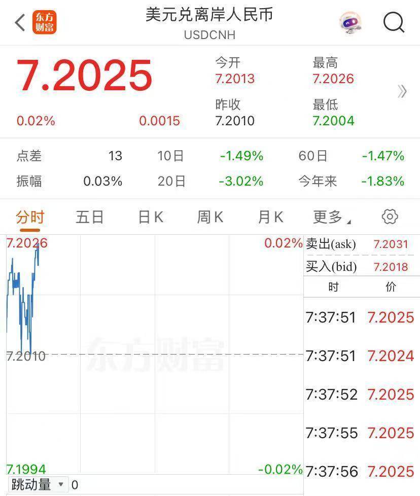 創(chuàng)紀(jì)錄！香港再出手，賣出605億港元！發(fā)生了什么？