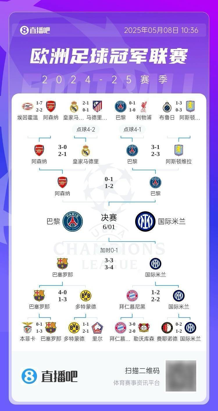 全軍覆沒(méi)！歐冠4強(qiáng)5位億元先生均出局，勞塔羅身價(jià)9500萬(wàn)決賽最高