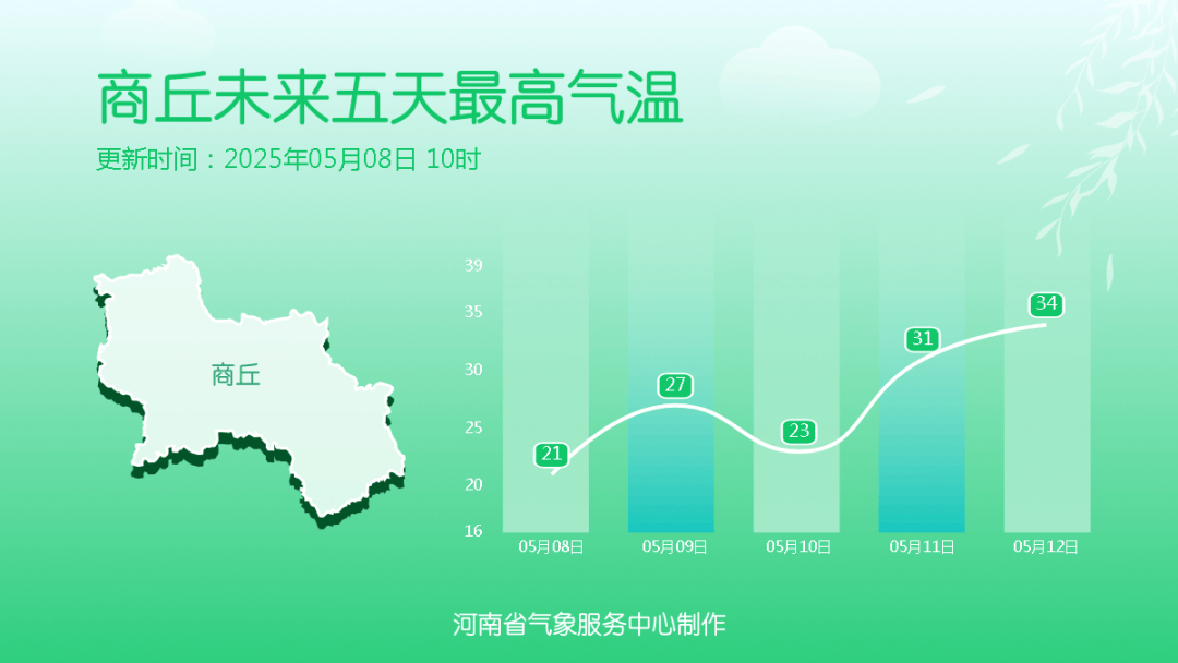 大雨、局地暴雨！今天下午河南雨勢增強(qiáng)，下班快回家