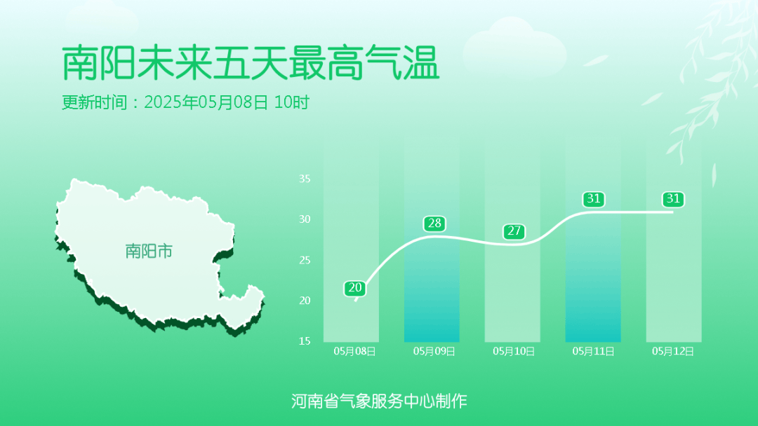 大雨、局地暴雨！今天下午河南雨勢增強(qiáng)，下班快回家