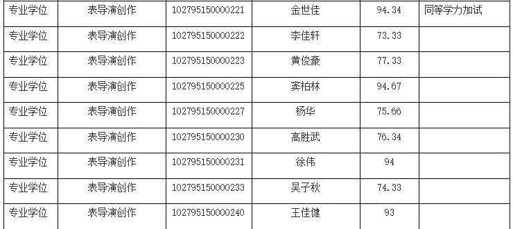 黃曉明、金世佳上戲考博已進復(fù)試