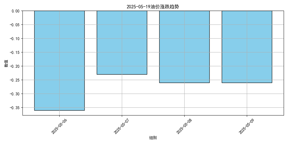 價(jià)格將大跌！或創(chuàng)2023年以來(lái)最低