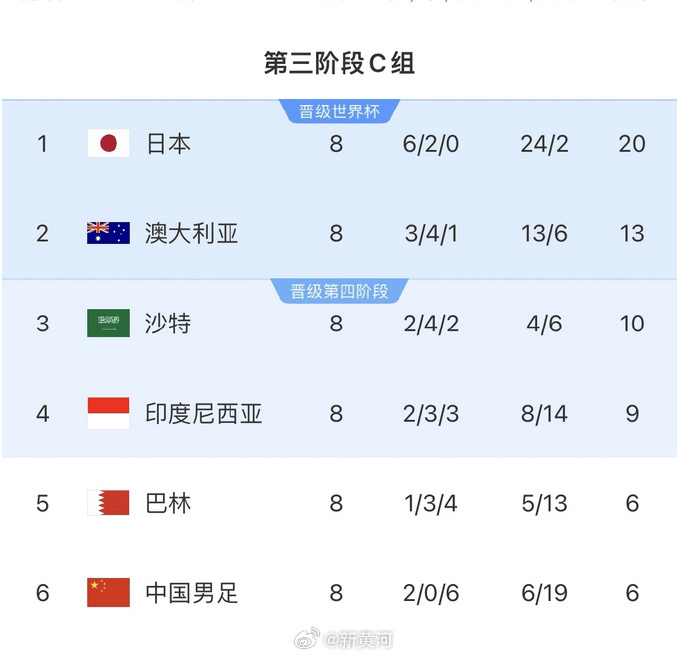 國足對陣印尼生死戰(zhàn)時間定了！北京時間6月5日21:45