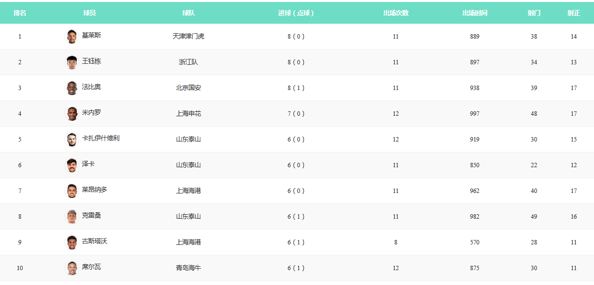 曝幾支德法球隊有意簽約王鈺棟 全運會后他將考慮留洋