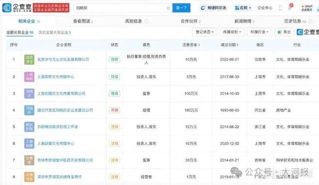 劉曉慶被舉報偷稅，稅務(wù)部門已受理案件啟動調(diào)查