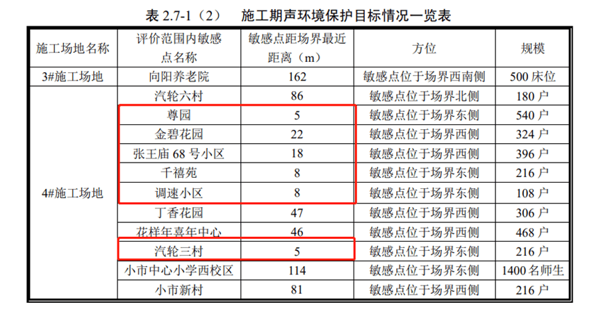 補償款超110億！南京超級工程開啟大拆遷