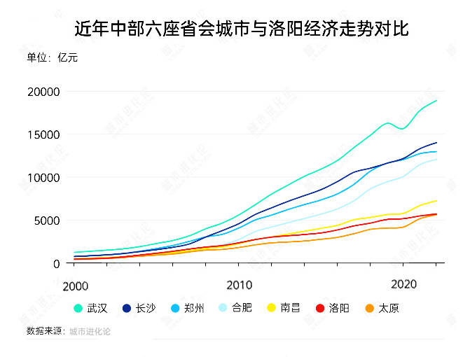 鄭州、榆林、洛陽、太原，這四個(gè)百強(qiáng)市一季度經(jīng)濟(jì)增量為負(fù)