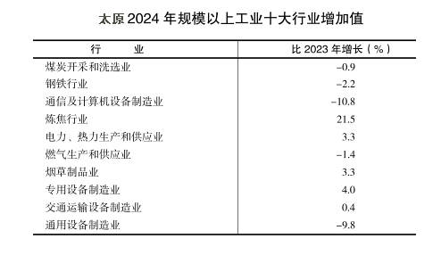 鄭州、榆林、洛陽、太原，這四個(gè)百強(qiáng)市一季度經(jīng)濟(jì)增量為負(fù)