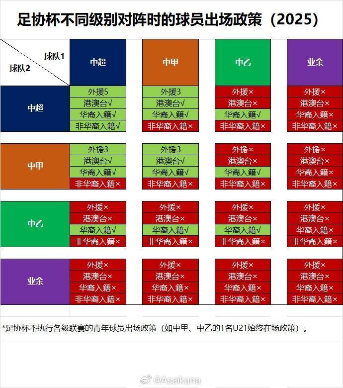 博主：足協(xié)杯北京國安客戰(zhàn)石家莊功夫，塞爾吉尼奧無法出戰(zhàn)