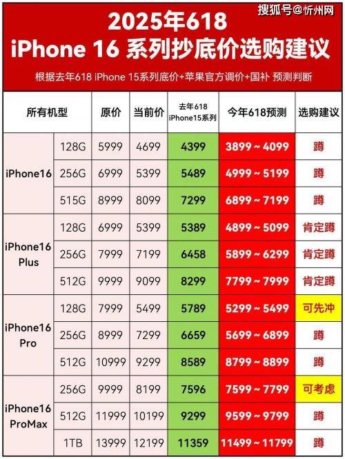 庫克徹底發(fā)飆？iPhone16再度降價，256G最高直降1700，是扛不住了嗎？