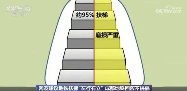 搭扶梯“左行右立”是好習慣？錯！多地提醒：不安全、不提倡