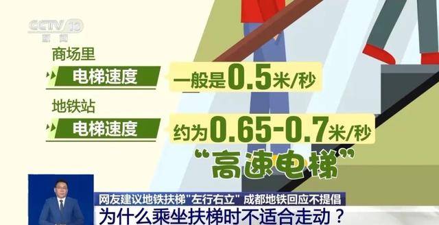 搭扶梯“左行右立”是好習慣？錯！多地提醒：不安全、不提倡