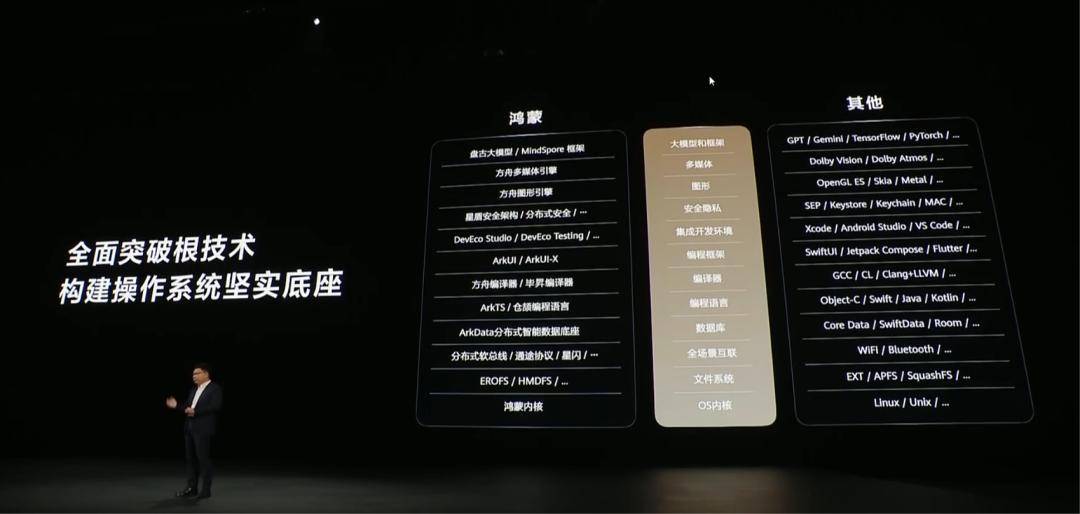 鴻蒙PC上線，華為與微軟終有一戰(zhàn)？