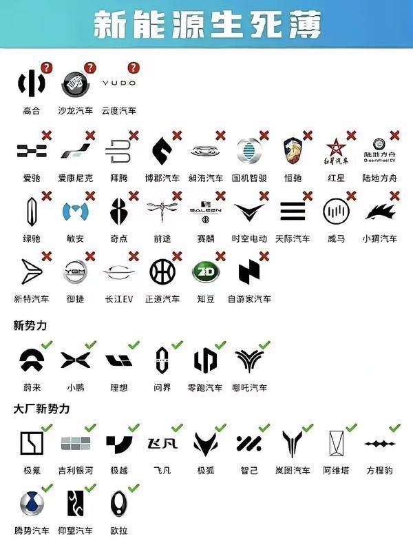 超九成新能源車企倒閉，車主實(shí)慘：維修費(fèi)用飆升，保險(xiǎn)拒保，部分二手車淪為“廢鐵價(jià)”