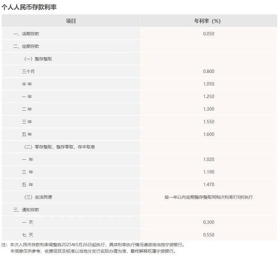 一降再降！杭州有人急湊100萬元趕去：擔心還要降